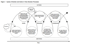 Maitlis & Ozelick diagram